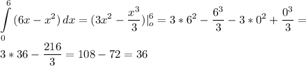 \displaystyle \int\limits^6_0 {(6x-x^{2} )} \, dx=(3x^{2} -\frac{x^{3} }{3})|_{o} ^{6} =3*6^{2}-\frac{6^{3} }{3} -3*0^{2}+\frac{0^{3} }{3}=\\ 3*36-\frac{216}{3}=108-72=36