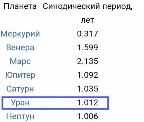 Через какой промежуток времени повторяются противостояния урана, если звёздный период его обращения