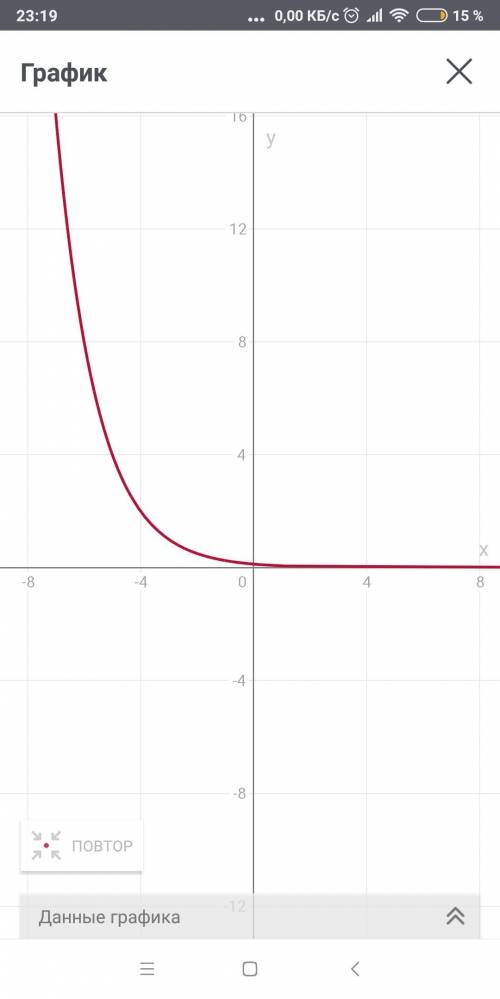 Построить график функции y=(1/2)^x+3