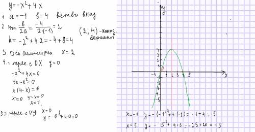 y=-x^{2} +4x