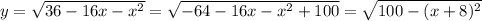 y=\sqrt{36-16x-x^2}=\sqrt{-64-16x-x^2+100}=\sqrt{100-(x+8)^2}