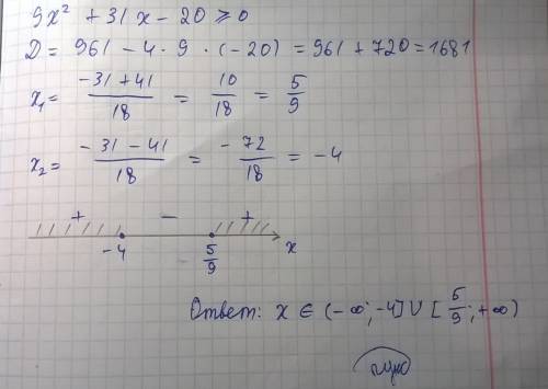 Как графически решить такое уравнение? 9x^2+31x-20> =0