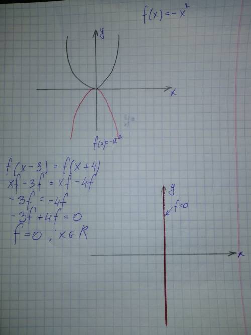 50 . 8 класс.нужно построить график функции y=k/x 1) y=(x+1)^2 + 3 2)y=(x+2)^2 - 3 3)y=4/x+1 - 2 4)y