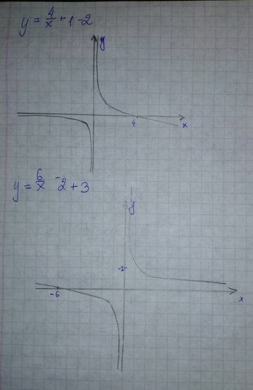 50 . 8 класс.нужно построить график функции y=k/x 1) y=(x+1)^2 + 3 2)y=(x+2)^2 - 3 3)y=4/x+1 - 2 4)y