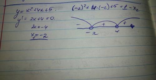 Найти экстремум функции и построить ее график. y=x^2+4x+5 )