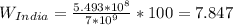 W_{India} = \frac{5.493*10^{8}}{7*10^{9}} *100 = 7.847