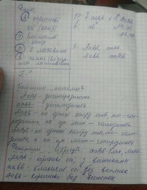 Улюдини коричневий колір очей домінує над блакитним, а наявність ластовиння - над їх відсутністю. жі