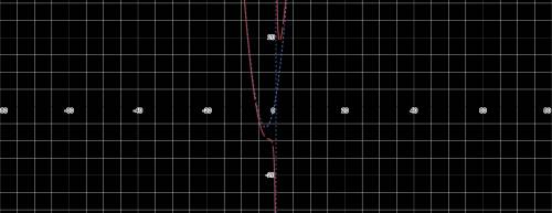 Постройте график функции y = x^2+6x+9/x+3