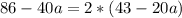 86-40a=2*(43-20a)