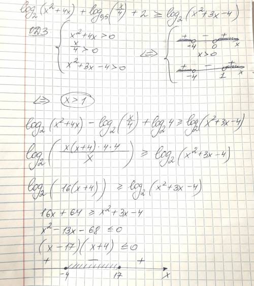 log_{2}(x^{2} +4x)+log_{0,5} \frac{x}{4} +2\geq log_{2} (x^{2} +3x-4)