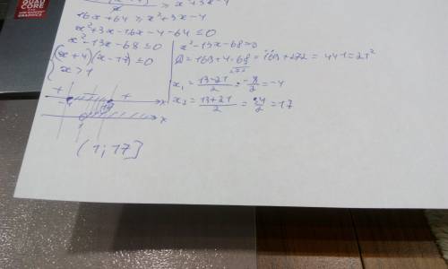 log_{2}(x^{2} +4x)+log_{0,5} \frac{x}{4} +2\geq log_{2} (x^{2} +3x-4)