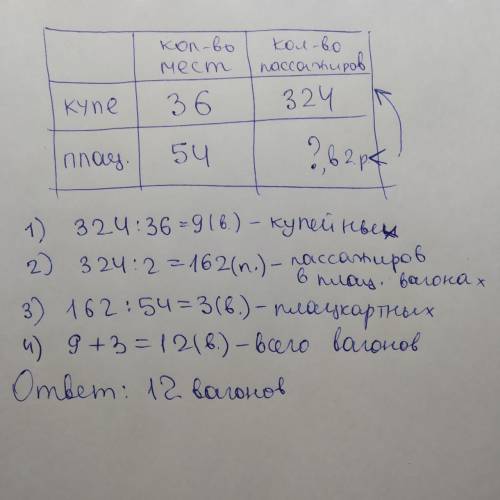 Решить с краткой записью . в купейных вагонах едут 324 пассажира .это в два раза больше,чем пассажир