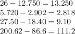 26 - 12.750 = 13.250 \\ 5.720 - 2.902 = 2.818 \\ 27.50 - 18.40 = 9.10 \\ 200.62 - 86.6 = 111.2