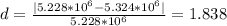 d = \frac{|5.228*10^6 - 5.324*10^6|}{5.228*10^6} = 1.838