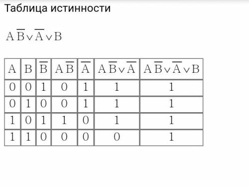 Построить таблицу истинности логического выражения a & ¬b v ¬avb