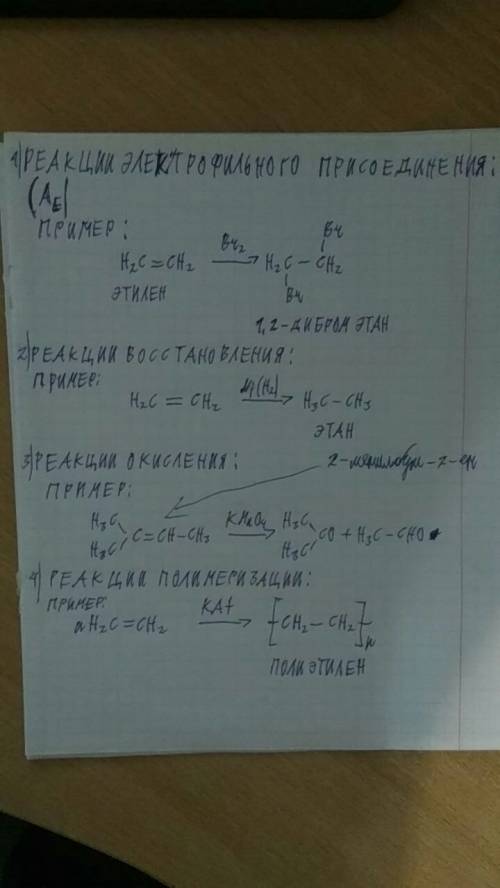 Запишите уравнения реакций, характерных для алкенов, с указанием продуктов реакций и типом реакций