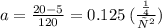 a = \frac{20 - 5}{120} = 0.125 \: ( \frac{м}{с ^{2} } )