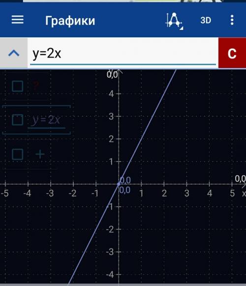 Постройте график прямой пропорциональной зависимости y=kx, если: k=2