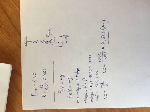 Известно, что вертикальная пружина растягивается на x=3см, если на неё действует сила f=12 н. на ско