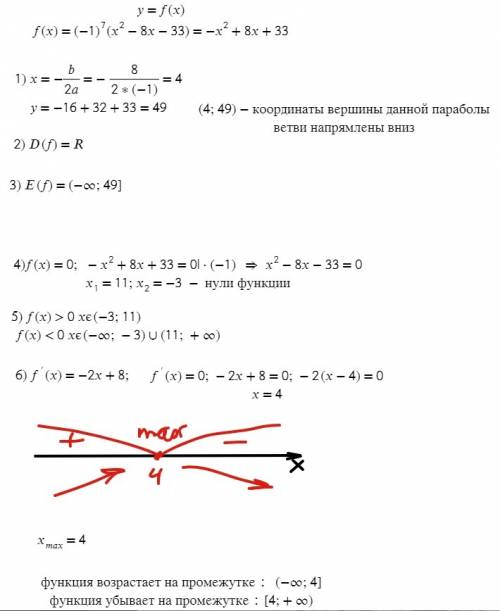 f(x) = { (- 1)}^{b} ( {x}^{2} - 2ax + {a}^{2} - {b}^{2})