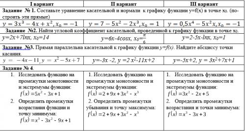 нужно решить алгебру 
Составление уравнения касательной и нормали.
 Определение экстремумов функций.