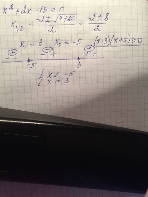 Найти область определения функции: f(x) = 3^√(x^2+2x-15)