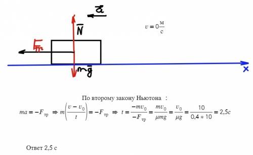 Тело, имеющее начальную скорость 10 м/с, движется прямолинейно по горизонтальной поверхности. коэффи