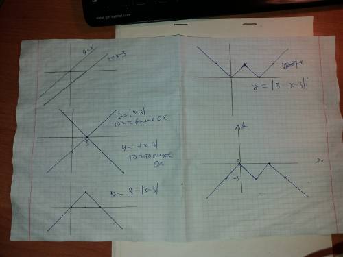 Сколько общих точек имеют графики функций y = a и у = у(х) в зависимости от параметра a? y= -|3-√(x-