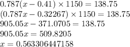 0.787(x - 0.41) \times 1150 = 138.75 \\ (0.787x - 0.32267) \times 1150 = 138.75 \\905.05x - 371.0705 = 138.75 \\ 905.05x = 509.8205 \\ x = 0.563306447158 \: