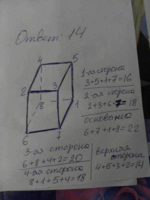 Ввершинах куба мистер фокс вписал числа от 1 до 8, каждое по одному разу. после этого он посчитал су