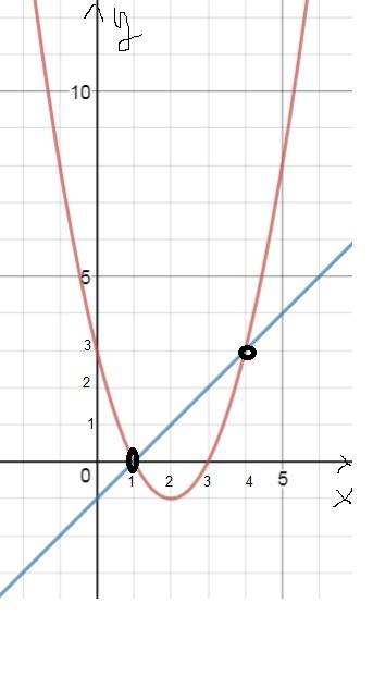 13. постройте в одной системе координат графики функций у=〖 х〗^2-4х+3 и у=х-1 . найдите координаты т