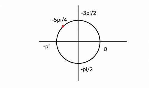 40 ! где находиться на окружности минус 5 пи на 4?