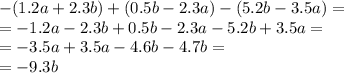 - (1.2a + 2.3b) + (0.5b - 2.3a) - (5.2b - 3.5a) = \\ = - 1.2a - 2.3b + 0.5b - 2.3a - 5.2b + 3.5a = \\ = - 3.5a + 3.5a - 4.6b - 4.7b = \\ = - 9.3b