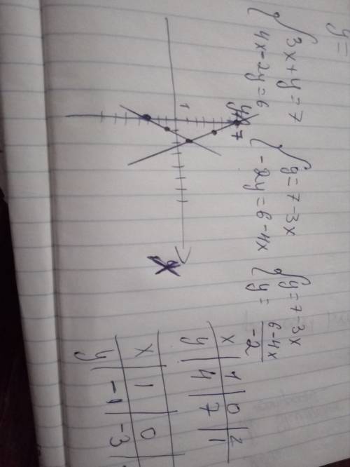 Решите систему уравнений графическим и 4x-2y=6