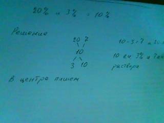 Рассчитайте по диагональной схеме в каком соотношении следует смешать растворы 20% и 3 % для получен