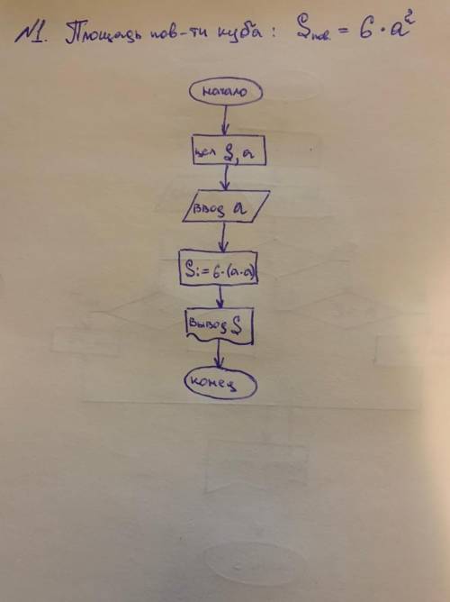 Построить блок-схемы алгоритмов для каждого . найти площадь поверхности куба со стороной а. написат
