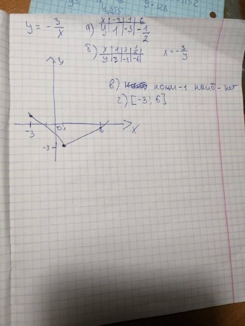 \frac{3}{x}