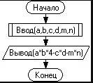 Составьте блок-схемы алгоритма решения поставленных . в квадратной комнате шириной a и высотой b ес