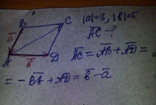 Пусть abcd - параллелограмм; ba = a, ad =b , |a|= 3, |b| = 5. выразите вектор ас через векторы a и b