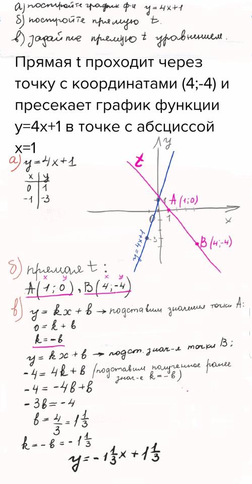 Прямая t проходит через точку с координатами (4; -4) и пресекает график функции у=4х+1 в точке с абс