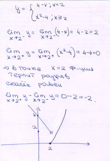 Исследовать функцию y = f(x) на непрерывность. построить схематично график функции. указать характер