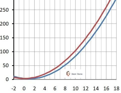 Вычислить площадь фигуры, ограниченной линиямиy=-x^2+4, y=(x-2)^2