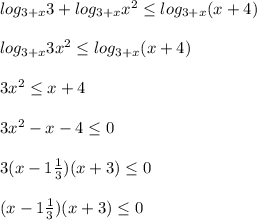 log_{3+x}3+log_{3+x}x^{2} \leq log_{3+x}(x+4)\\\\log_{3+x}3x^{2}\leq log_{3+x}(x+4)\\\\3x^{2}\leq x+4\\\\3x^{2} -x-4\leq 0\\\\3(x-1\frac{1}{3})(x+3)\leq 0\\\\(x-1\frac{1}{3})(x+3)\leq 0