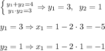 \left \{ {{y_1+y_2=4} \atop {y_1\cdot y_2=3}} \right. \Rightarrow y_1 = 3,\;\; y_2 = 1\\\\y_1 = 3 \Rightarrow x_1 = 1-2\cdot3 = -5\\\\y_2 = 1 \Rightarrow x_1 = 1-2\cdot1 = -1