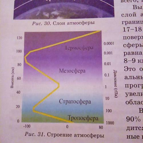 Изаброзите графические строение атмосферы