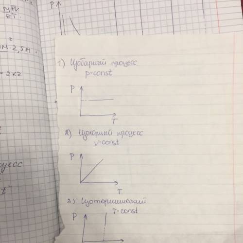 Начертите графики изотермического, изобарного и изохорного процессов в идеальном газе в координатах