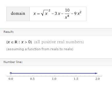 Найдите область определения функции f(x)=√x^2−3x−10/x^4-9x^2