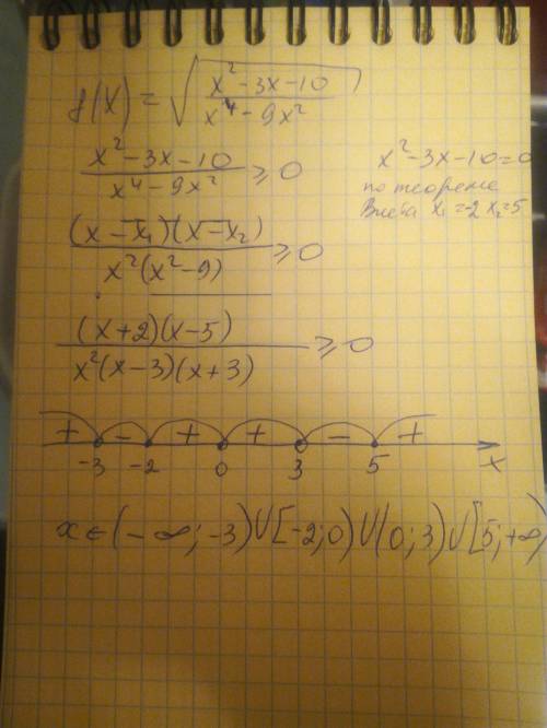 Найдите область определения функции f(x)=√((x^2-3x-10/x^4-9x^2)) 50 !