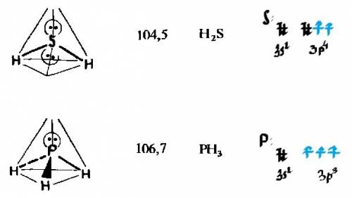 Какой должен быть угол между связями в молекулах h2s и ph3? почему?