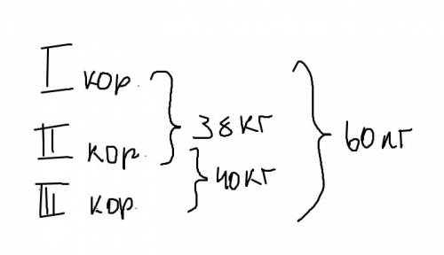 Краткую запись данной : у хозяйки 3 корзины с яблоками. всего в них 60 кг яблок. в первой и второй к
